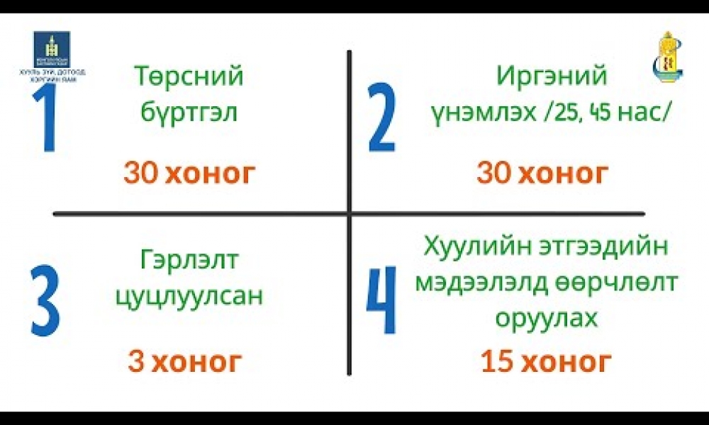 Хугацаа хэтэрсэн зөрчилд тооцохгүй